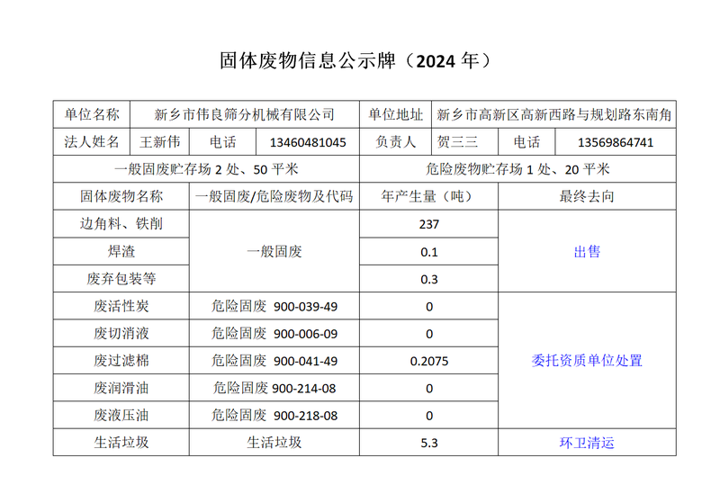 固體廢物信息公示牌(2024年)